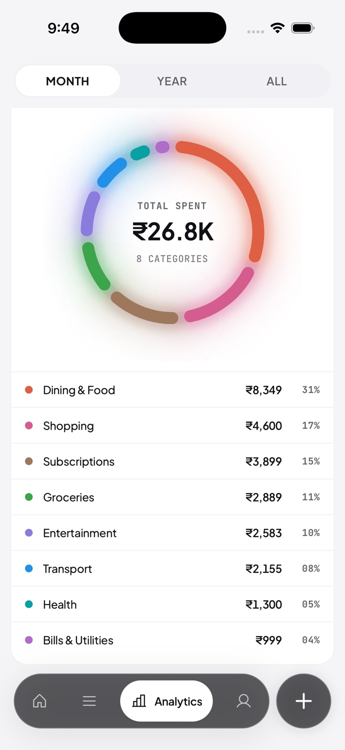 Plenty analytics screen showing monthly spending by category.